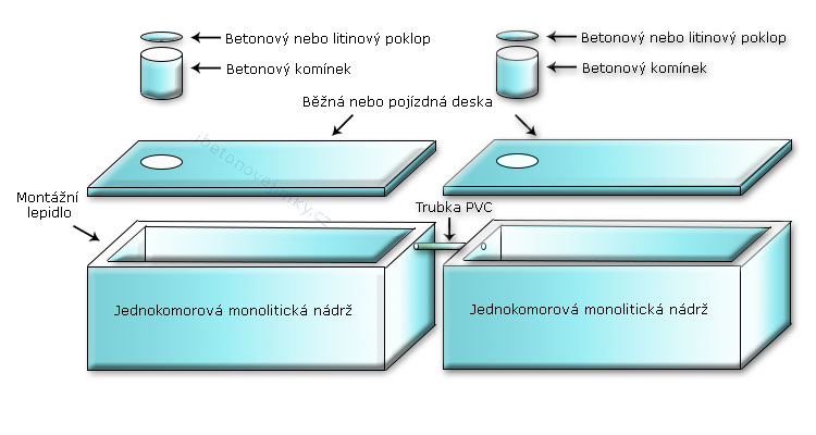 Vícekomorové spojované nádrže Zákupy